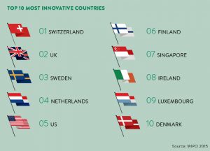 innovationINDEX